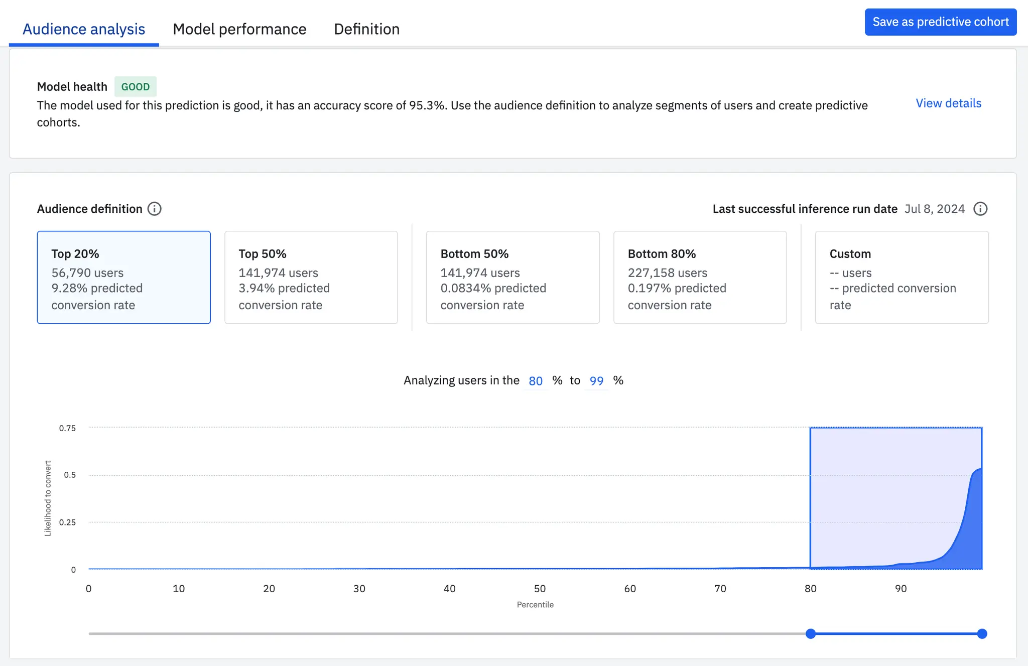 AI Audience Segmentation