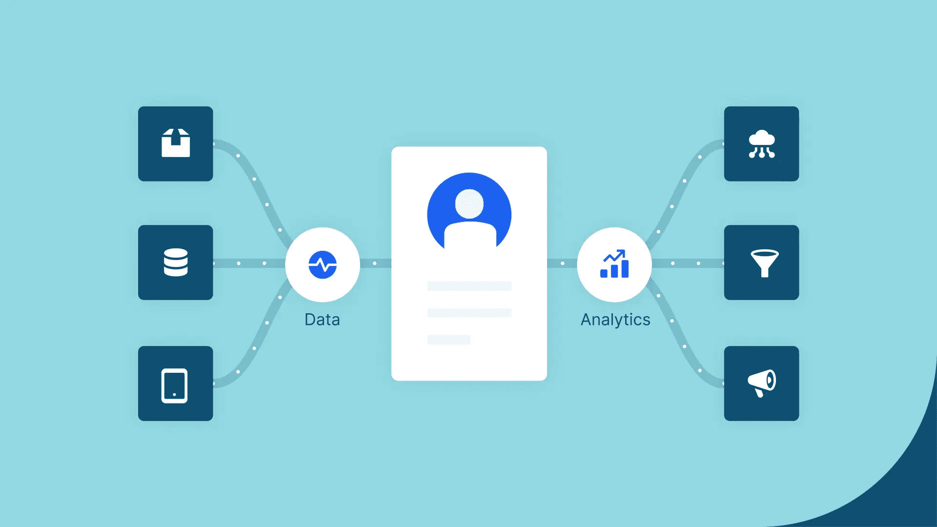 Amplitude Platform & Integrations
