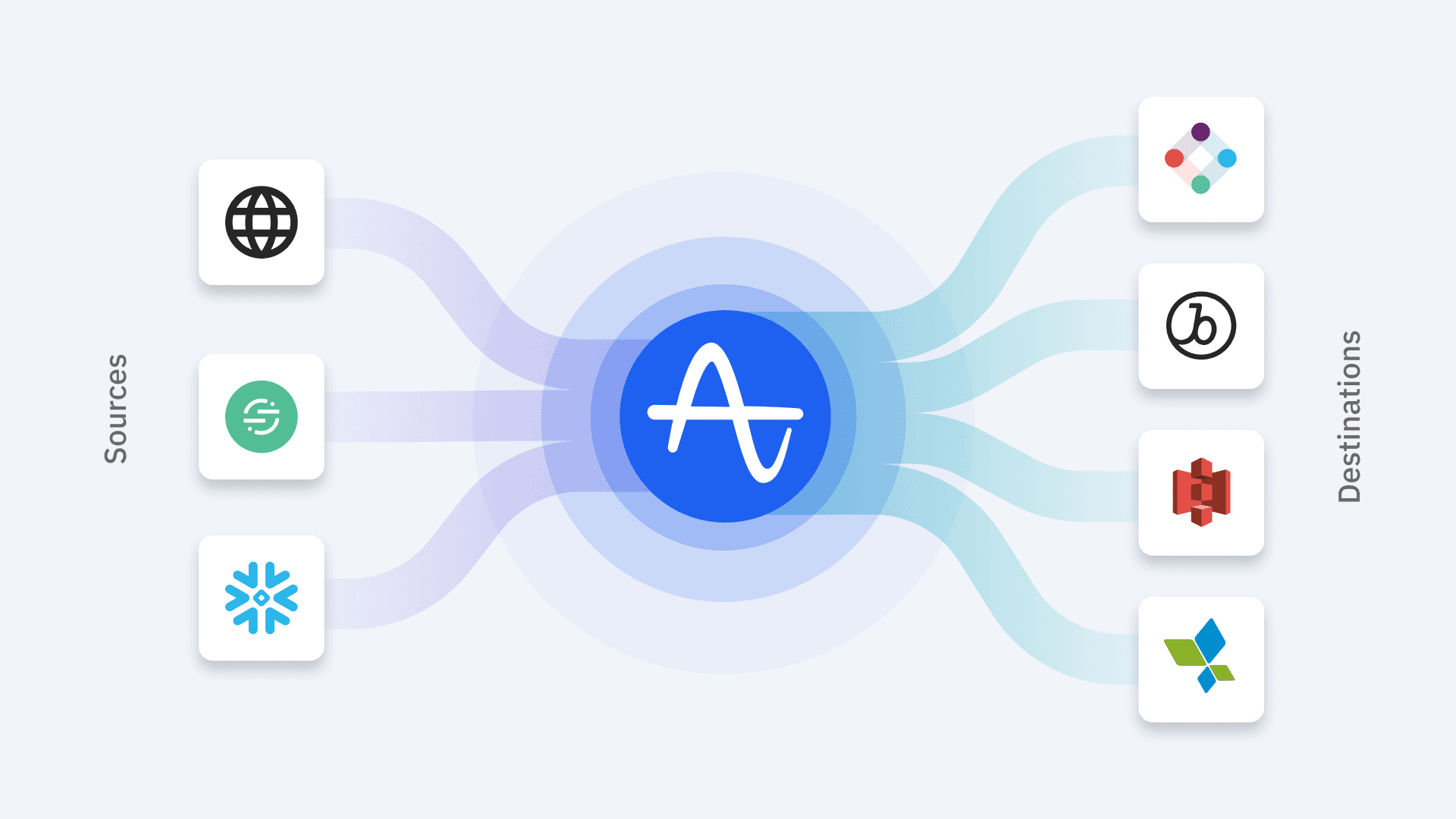 Maximize the Power of Your Data Ecosystem: Introducing Amplitude's Connections Overview